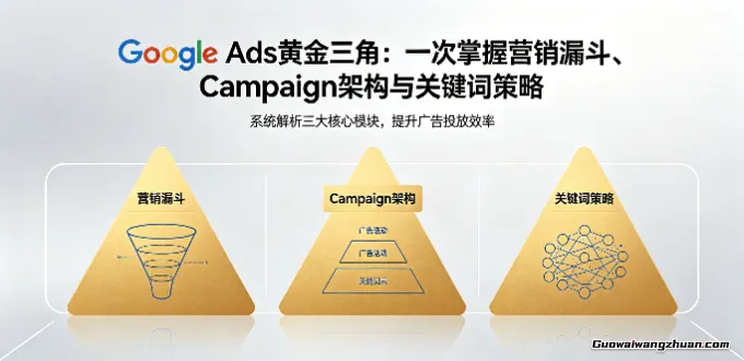 Google Ads黄金三角：一次掌握营销漏斗、Campaign架构与关键词策略
